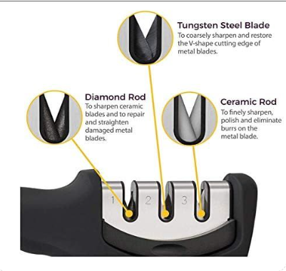 Stage Knife Sharpener